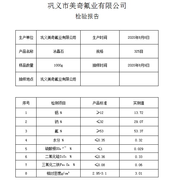 人造冰晶石指標(biāo)