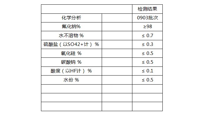 低硅氟化鈉指標