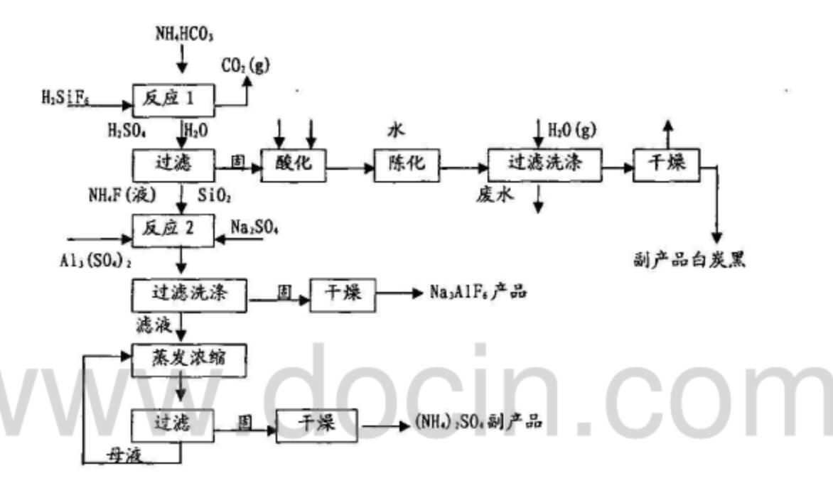 電解熔融氧化鋁加入冰晶石作用是什么？